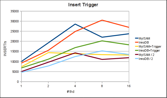 trigger_throughput.png