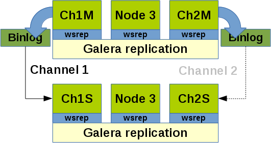 galera_channel_failover_galera.png