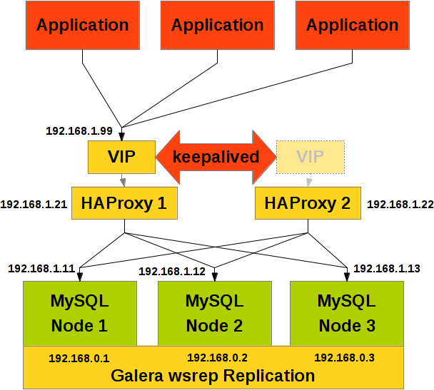 HAProxy high available haproxy_ha.png