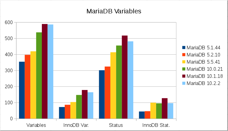 inflation_mariadb.png