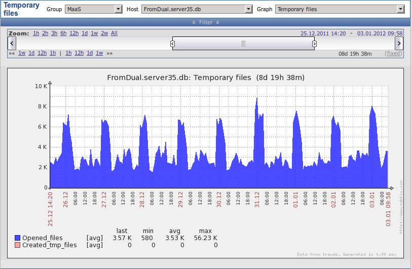 MySQL Performance Monitor as a Service