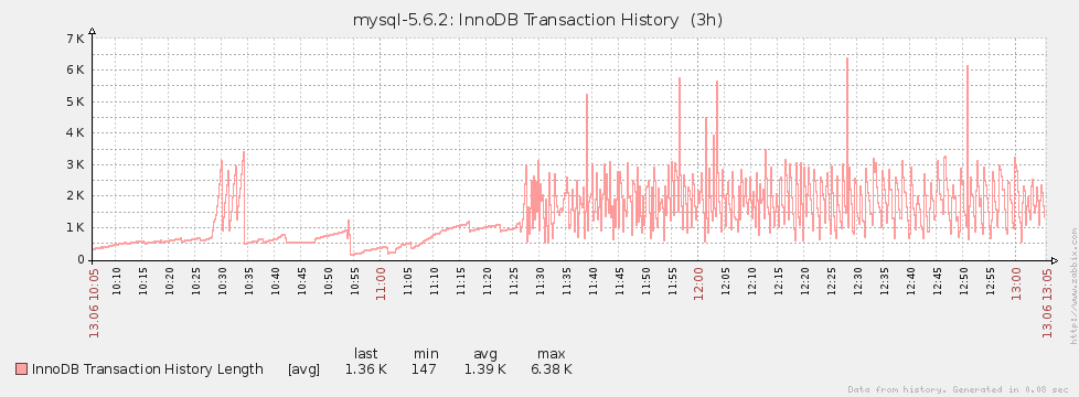 mysql_pmon_10.png