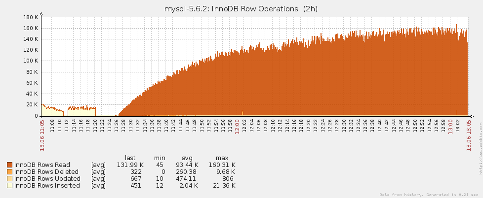 mysql_pmon_8.png