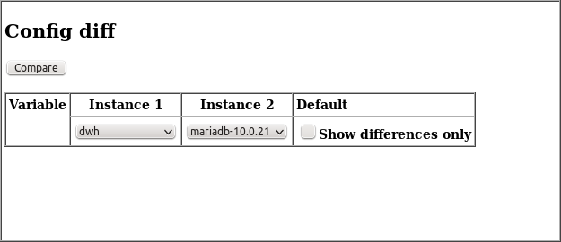 Configuration diff tool