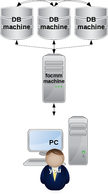 File Transfer