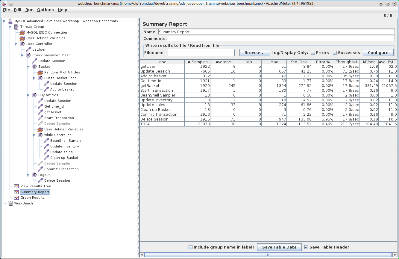 JMeter Webshop Benchmark